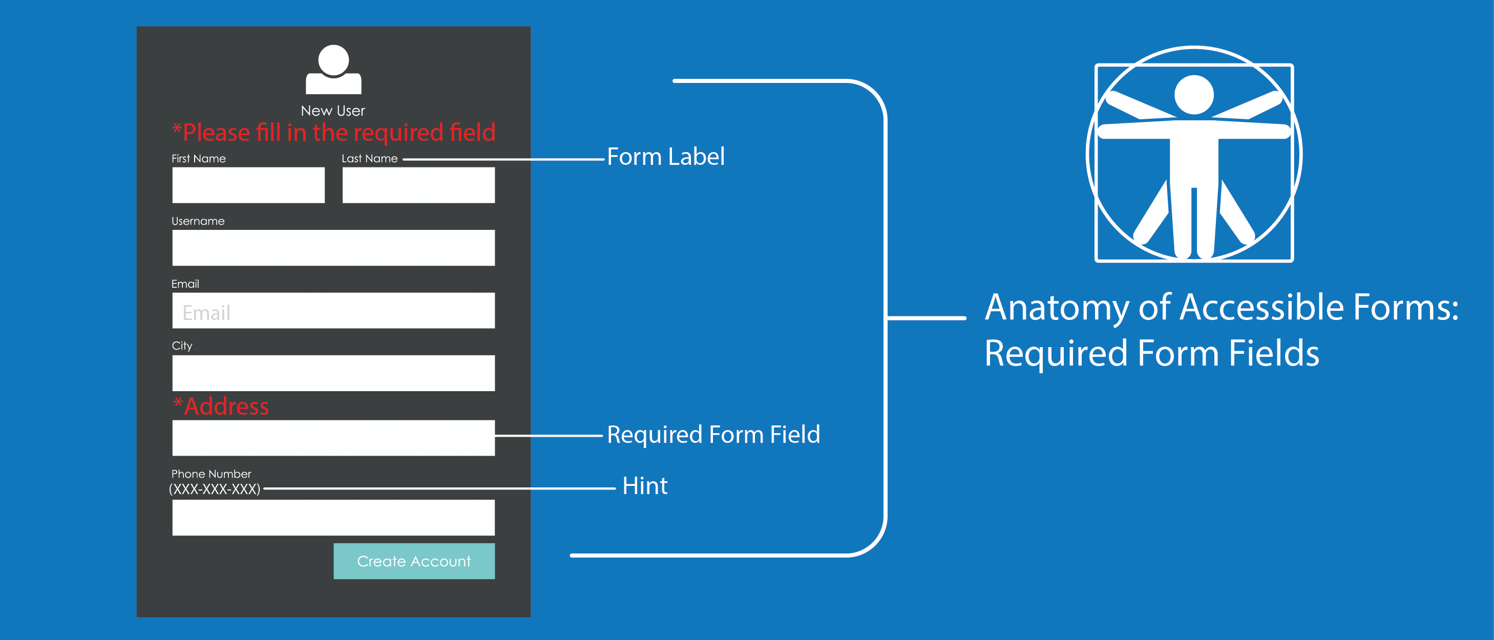 Anatomy of a Mobile Login Screen