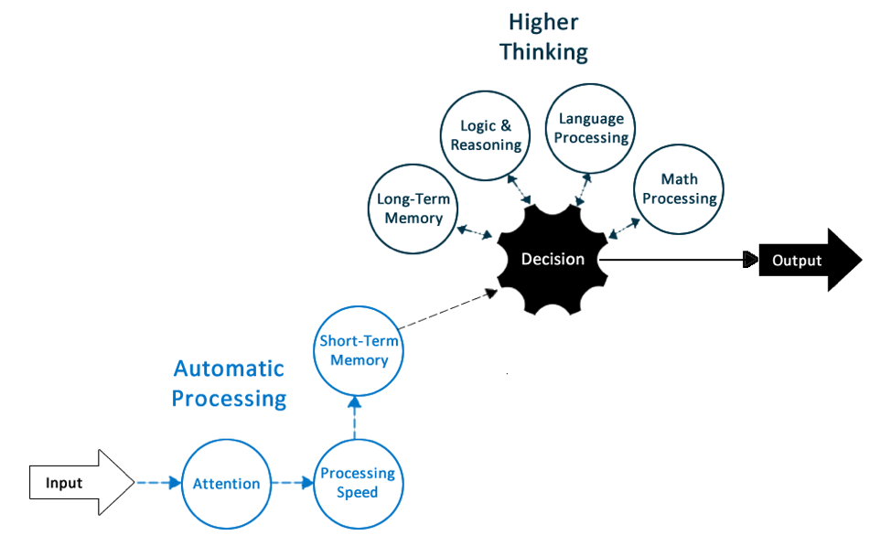 elementary steps to understanding pdf