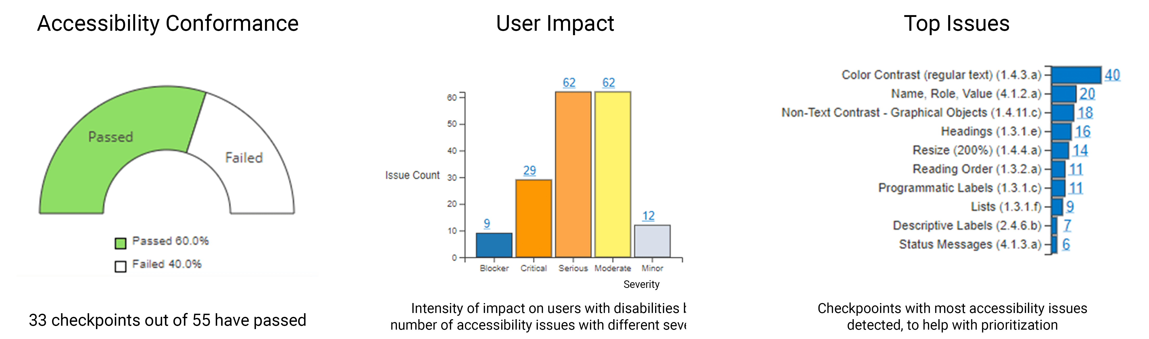 What To Look For In An Accessibility Audit Deque