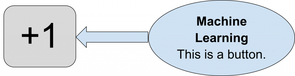 Machine Learning identifying the same +1 button as such 