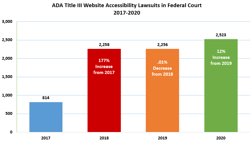 The Beginner S Guide To Web Accessibility Deque Systems