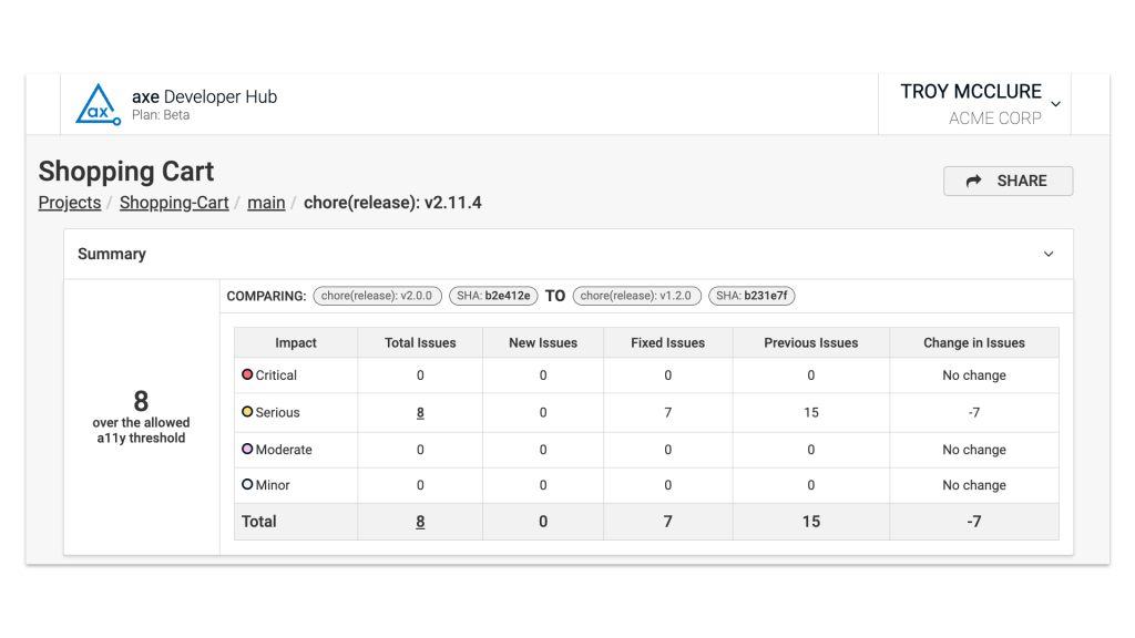 A summary report of accessibility issue impacts for a project that can easily be shared across teams by clicking on a button.