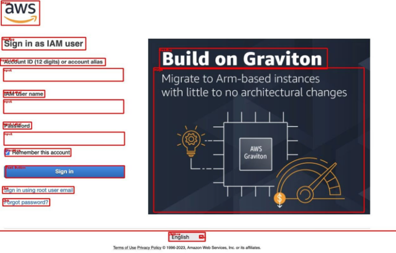 amazon web services login page screenshot labelled for elements