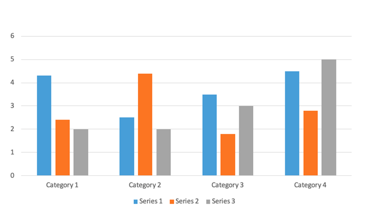 3 color bar chart