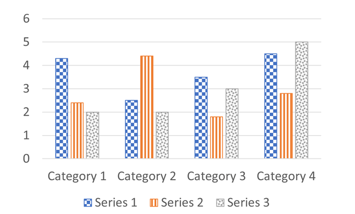 3 color and pattern bar chart