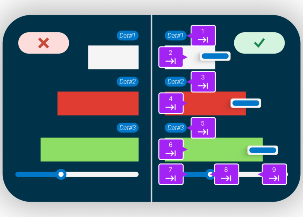 An example of various data points in a chart with each tab stop identified