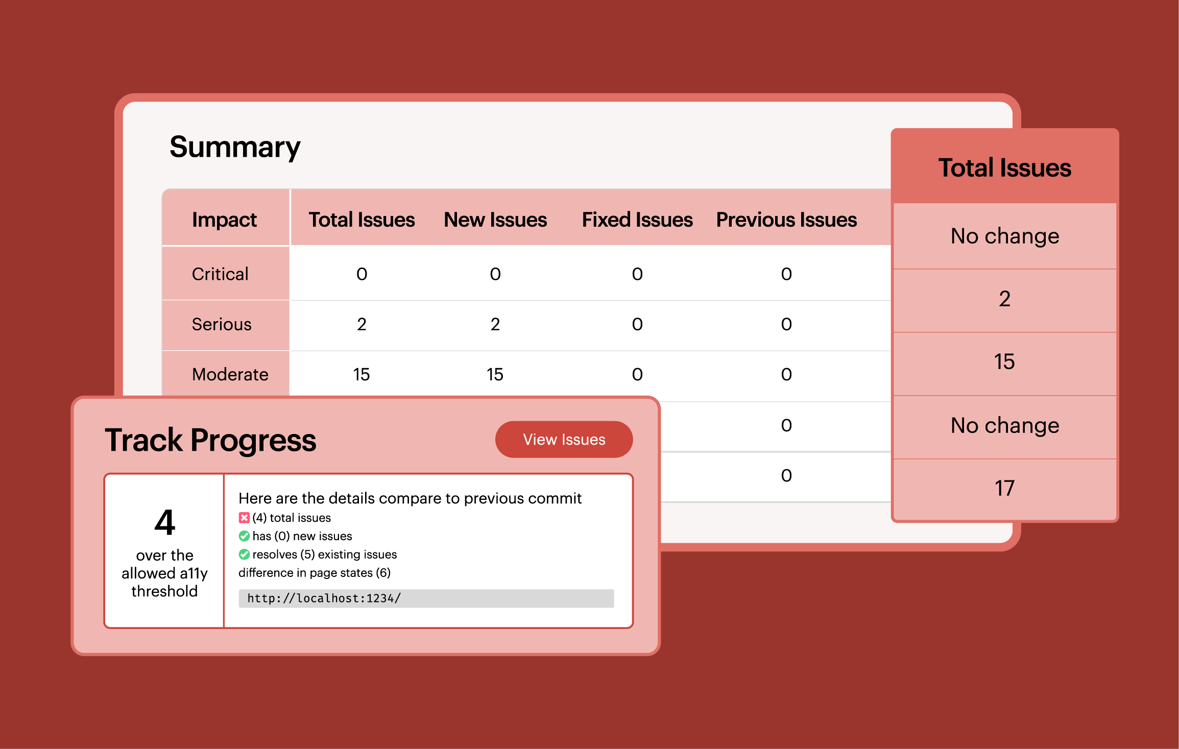 Illustration of the Axe Developer Hub dashboard with summary of accessibility issues and progress.